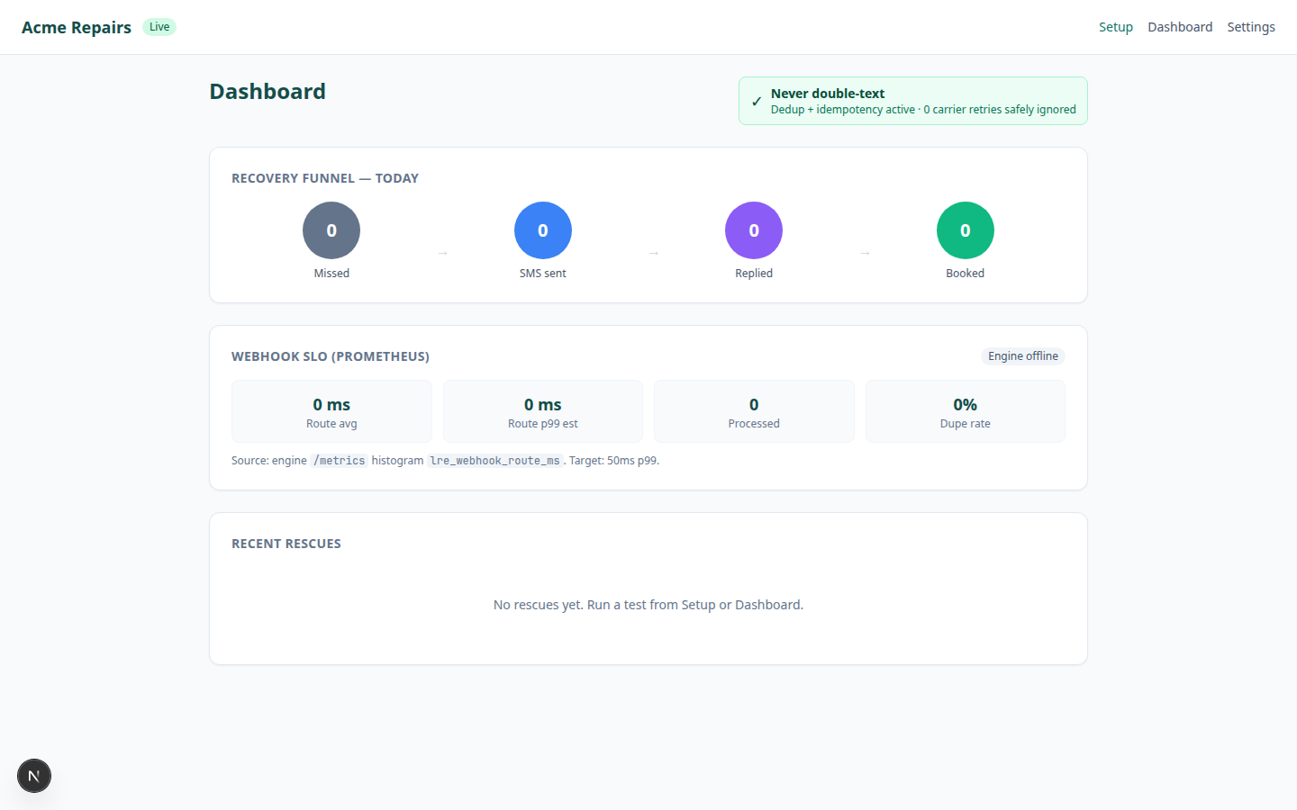 Lead Rescue recovery funnel dashboard